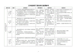 小学科学苏教版五年级下册各单元备课参考（教学要求教学重难点教具学具实践活动）（2022新版）.docx