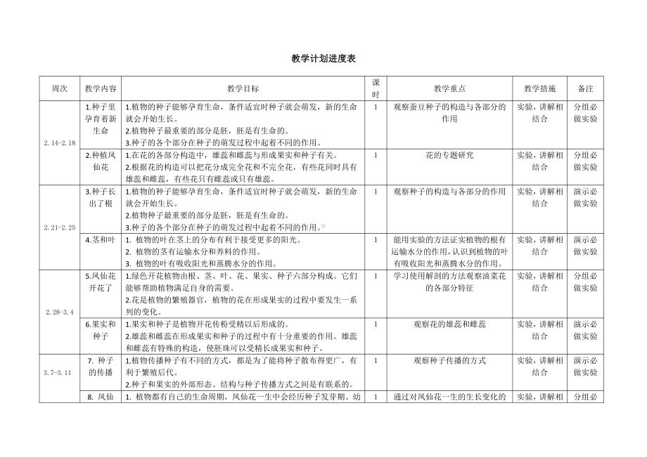 2022新教科版四年级下册科学教学计划.docx_第3页