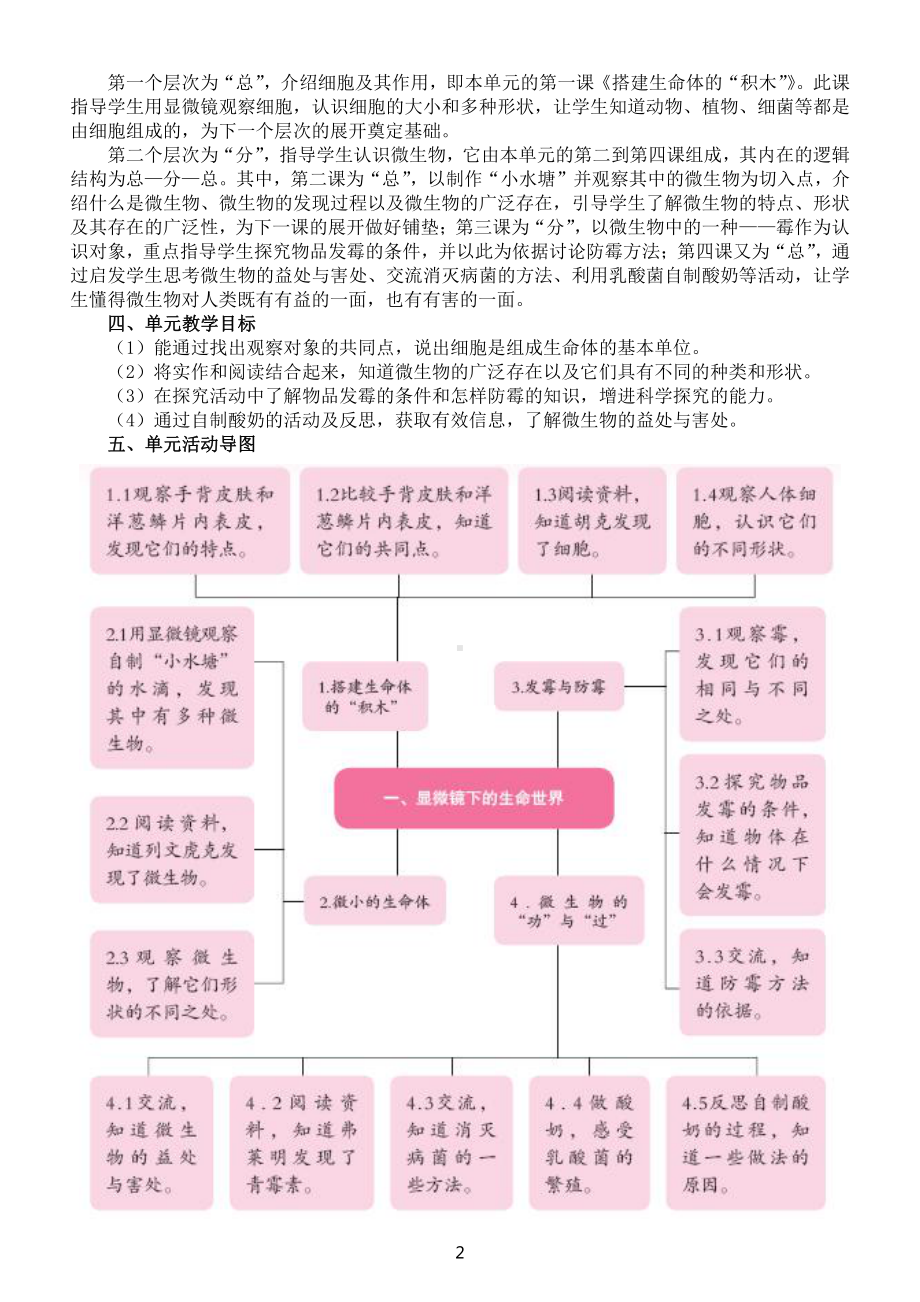 小学科学苏教版五年级下册备课参考（各单元概要分析含学情分析、活动导图、课时安排等六个方面）（2022新版）.doc_第2页