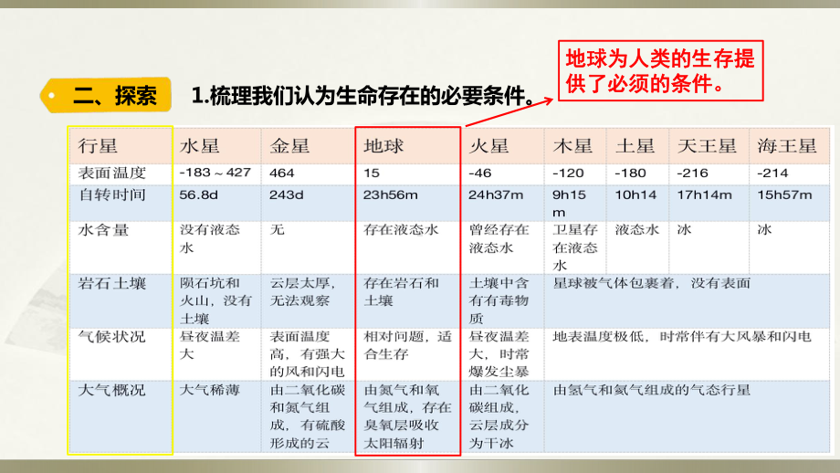 小学科学教科版五年级下册第三单元第1课《地球-宇宙的奇迹》课件13（2022新版）.pptx_第3页