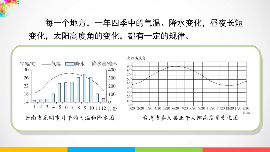 2022新苏教版五年级下册科学3.12《四季循环》ppt课件.pptx_第2页