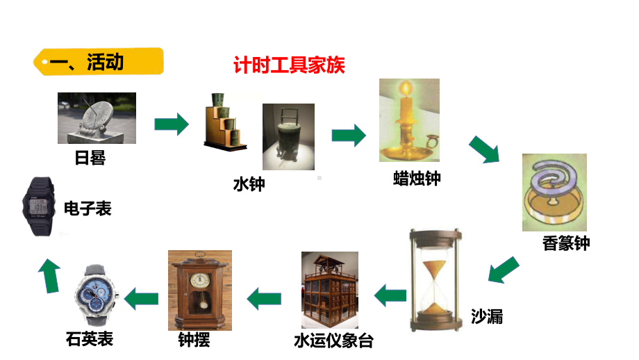 2022大象版四年级下册科学4.1原子钟寻亲记ppt课件.pptx_第3页