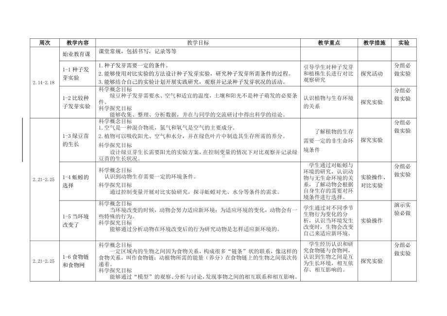 2022新教科版五年级下册科学教学计划.doc_第3页