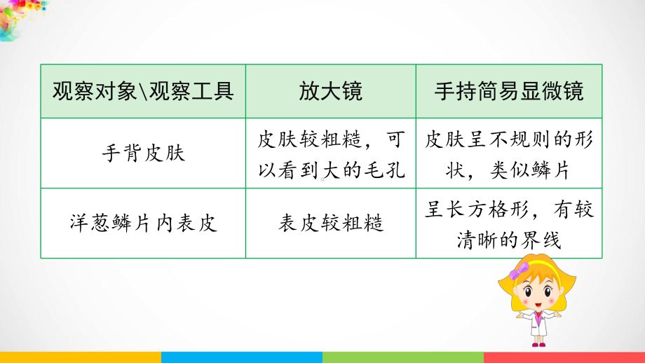 2022新苏教版五年级下册科学1.1《搭建生命体的“积木”》ppt课件.pptx_第3页