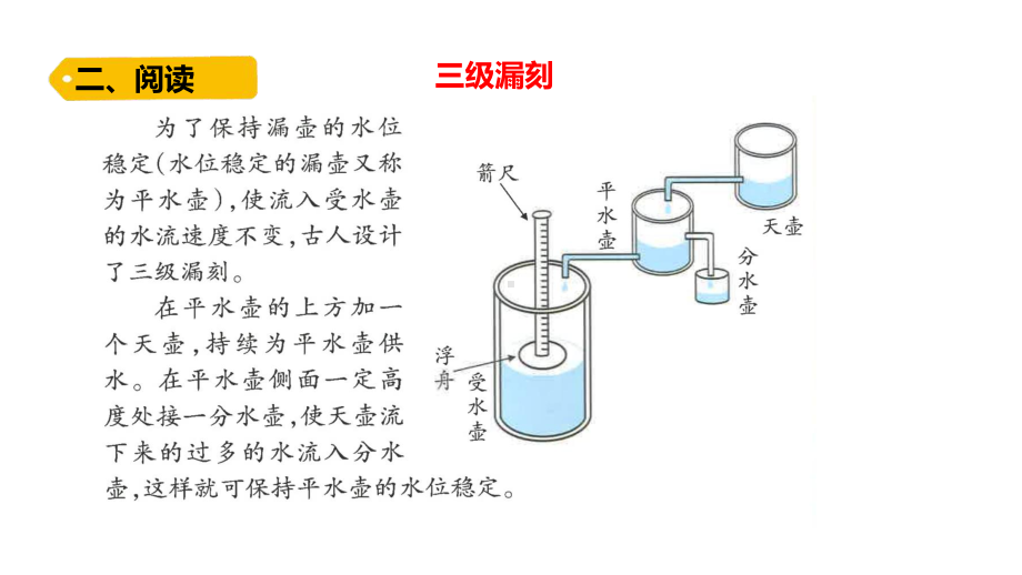 2022大象版四年级下册科学4.4改进后的小水钟ppt课件.pptx_第3页