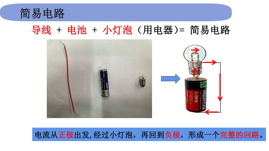 2022新教科版四年级下册科学2.3《简易电路》 ppt课件.pptx_第3页