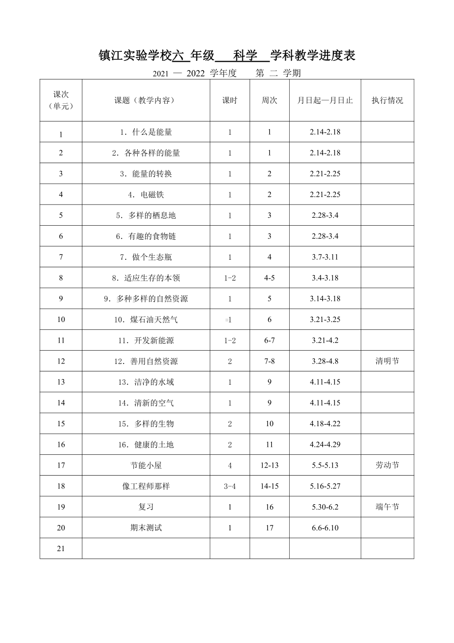 2022年新苏教版六年级科学下册教学进度表.doc_第1页