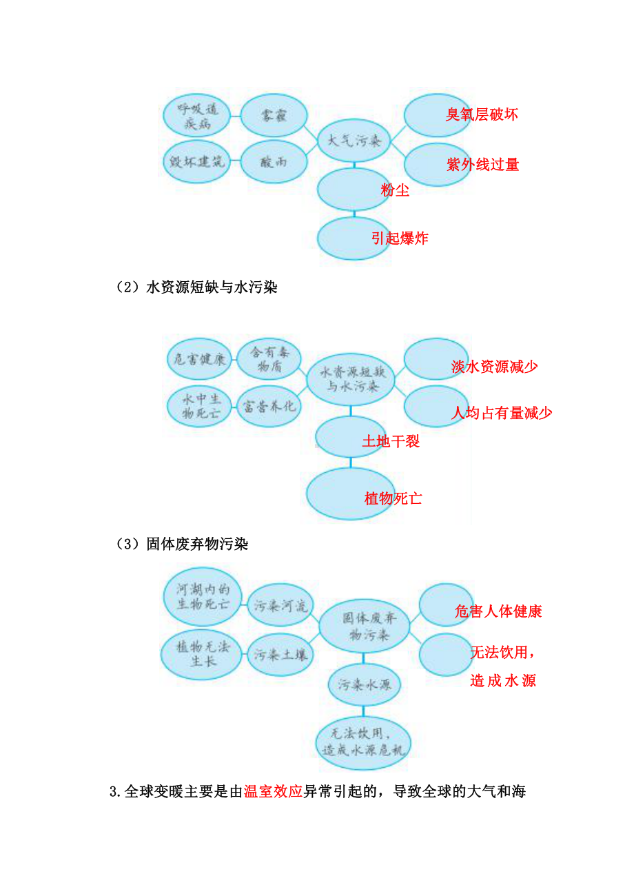 2022新教科版五年级下册科学3.2我们面临的环境问题-知识点总结与练习.doc_第2页