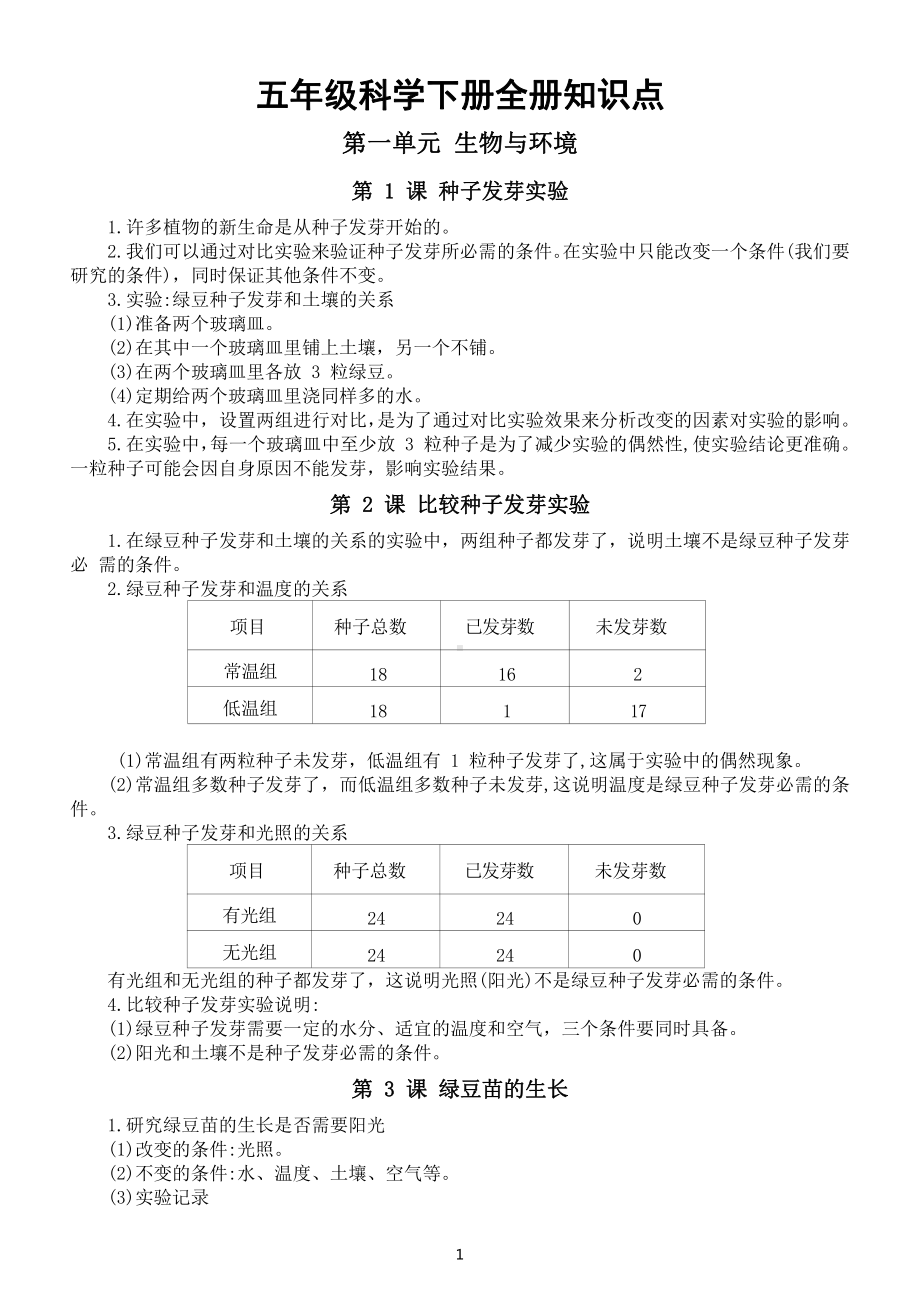 小学科学教科版五年级下册全册知识点整理汇总（附填空版）（2022新版）.docx_第1页