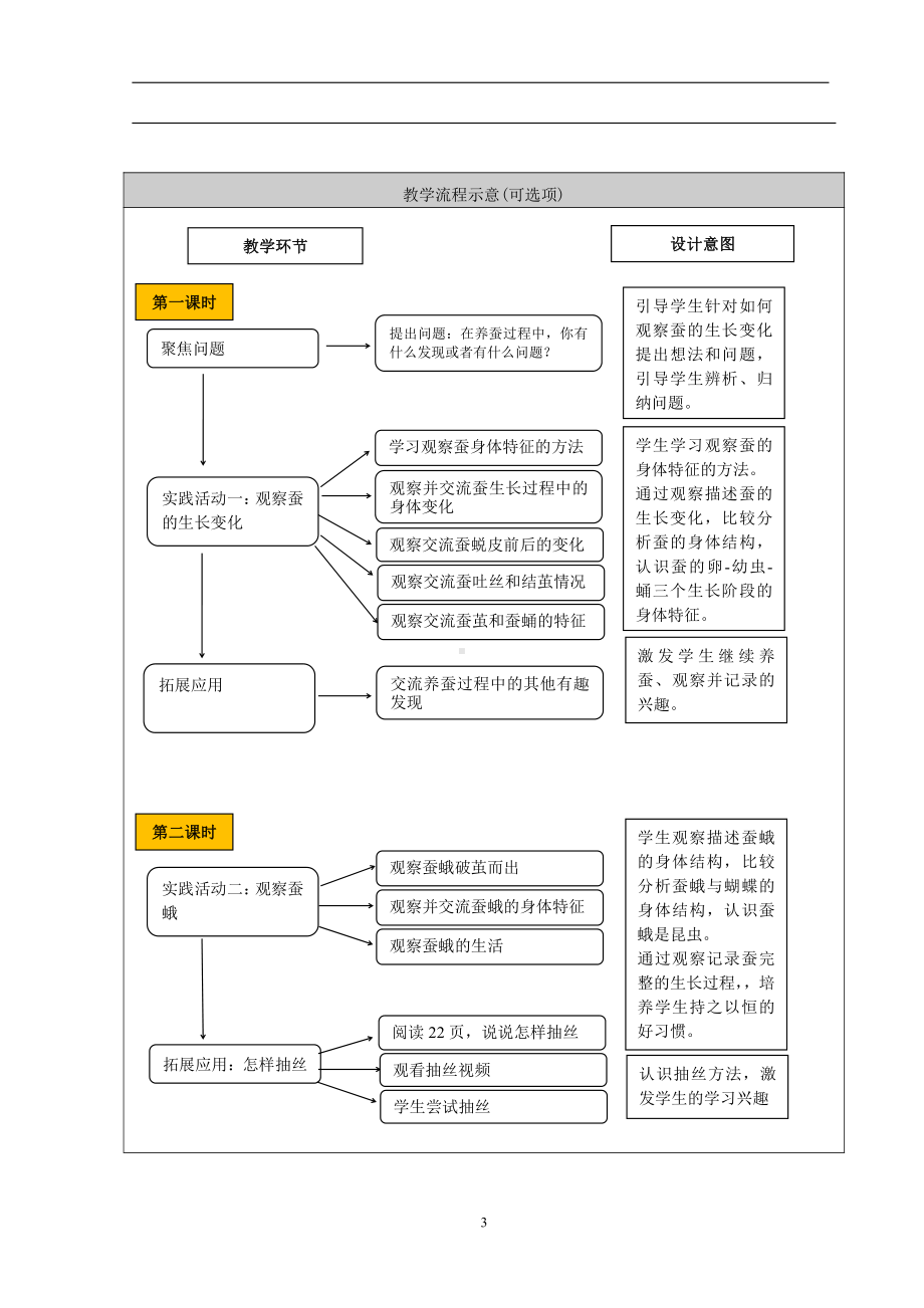 2022人教鄂教版四年级下册科学7.蚕的生长变化 教学设计.doc_第3页