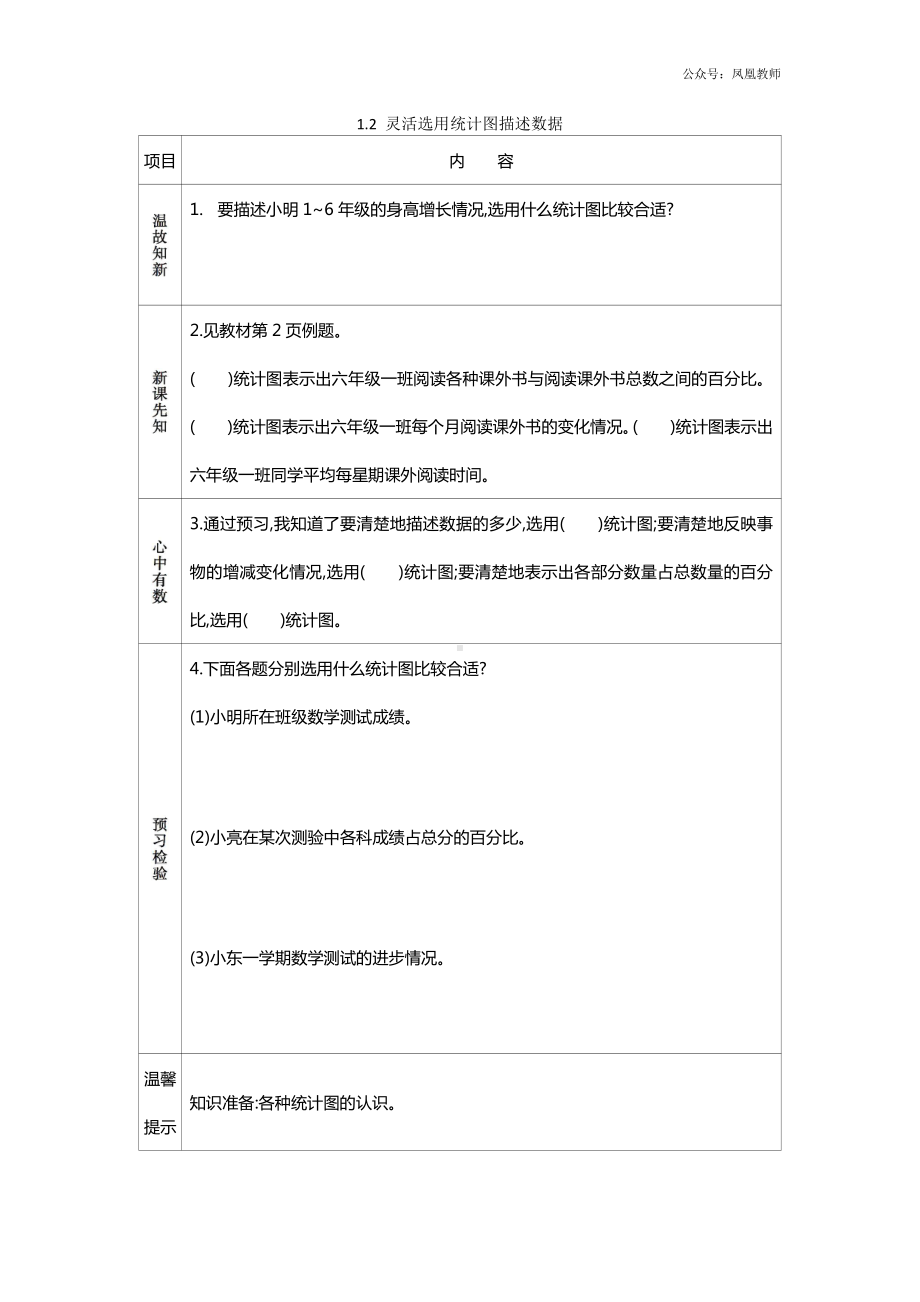 苏教版六下数学1.2 灵活选用统计图描述数据.docx_第1页