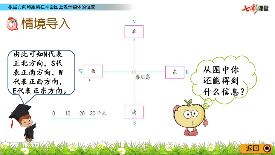 苏教版六下数学5.2 根据方向和距离在平面图上表示物体的位置.pptx_第3页