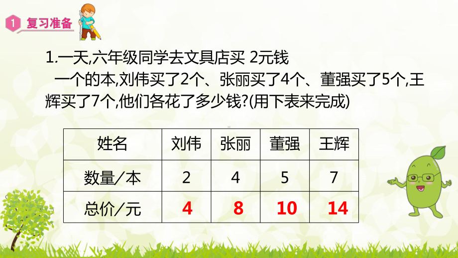 人教版数学六年级下册课件4.2.1 正比例.pptx_第2页