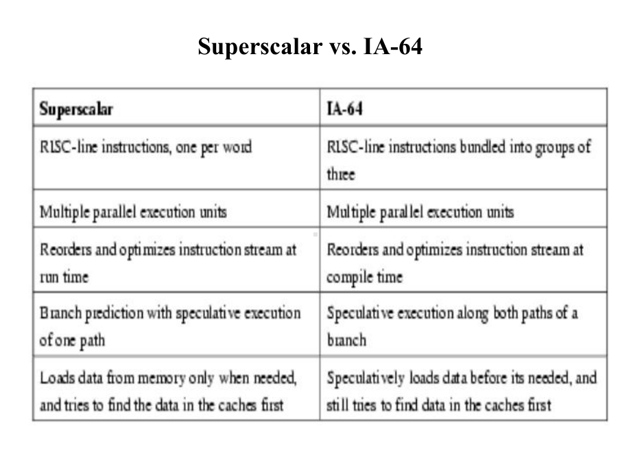 计算机组成课件：li-chapter15.ppt_第3页