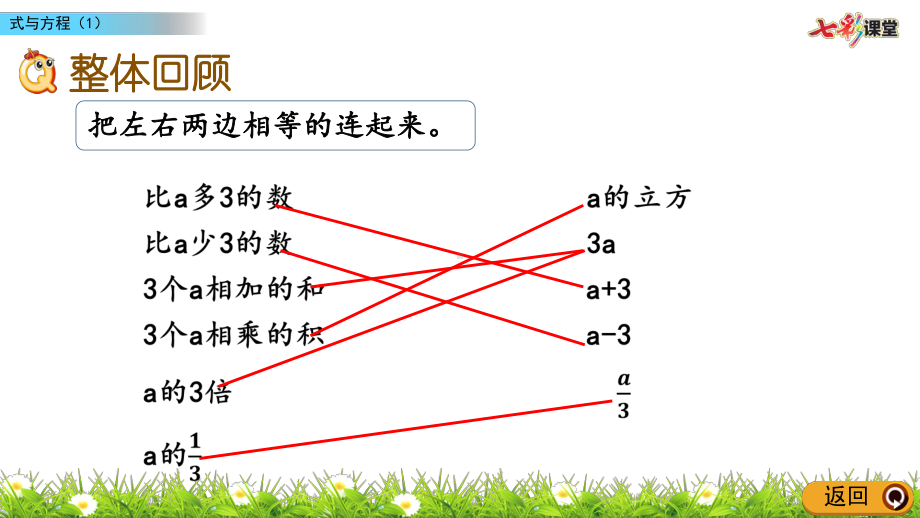 苏教版六下数学1.11 式与方程（1）.pptx_第3页