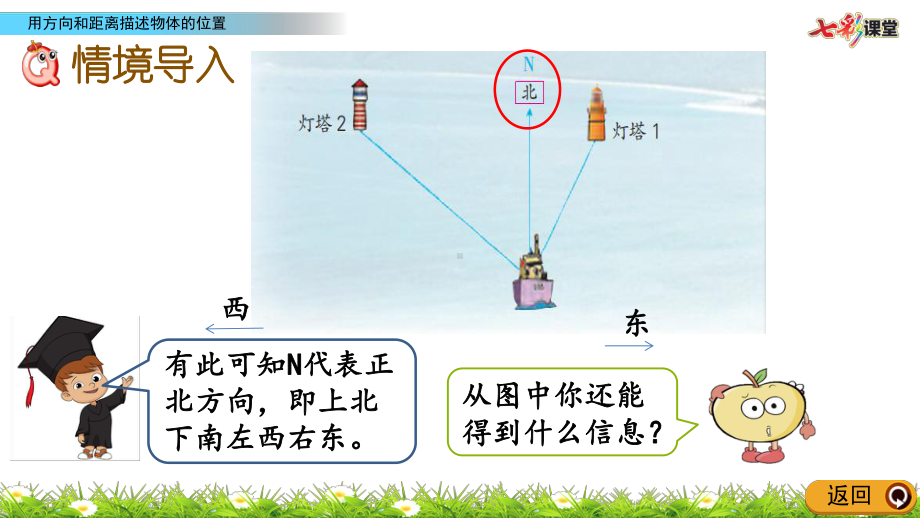 苏教版六下数学5.1 用方向和距离描述物体的位置.pptx_第3页