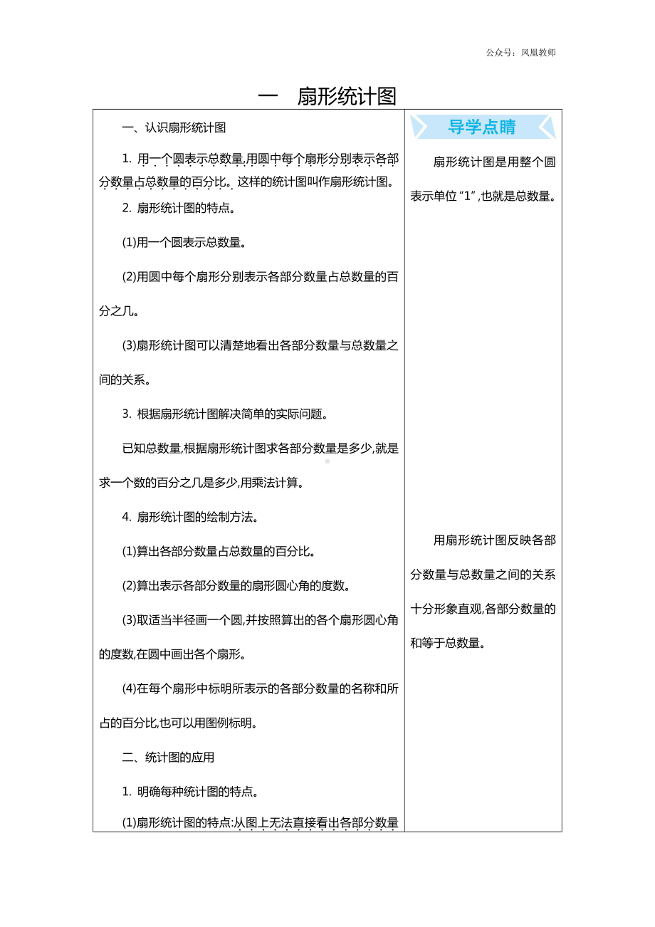 苏教版六下数学第1单元 扇形统计图.docx_第1页