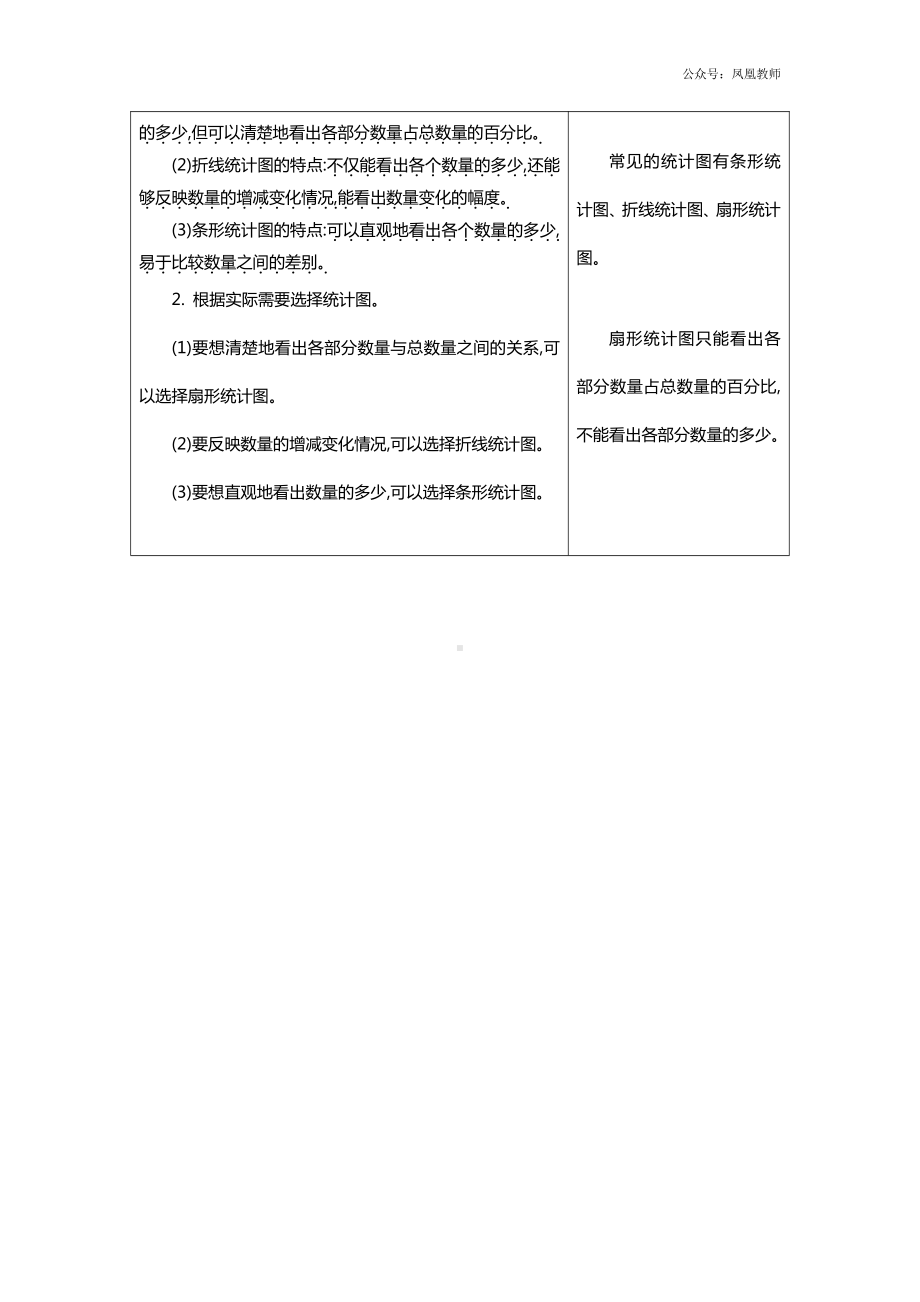 苏教版六下数学第1单元 扇形统计图.docx_第2页