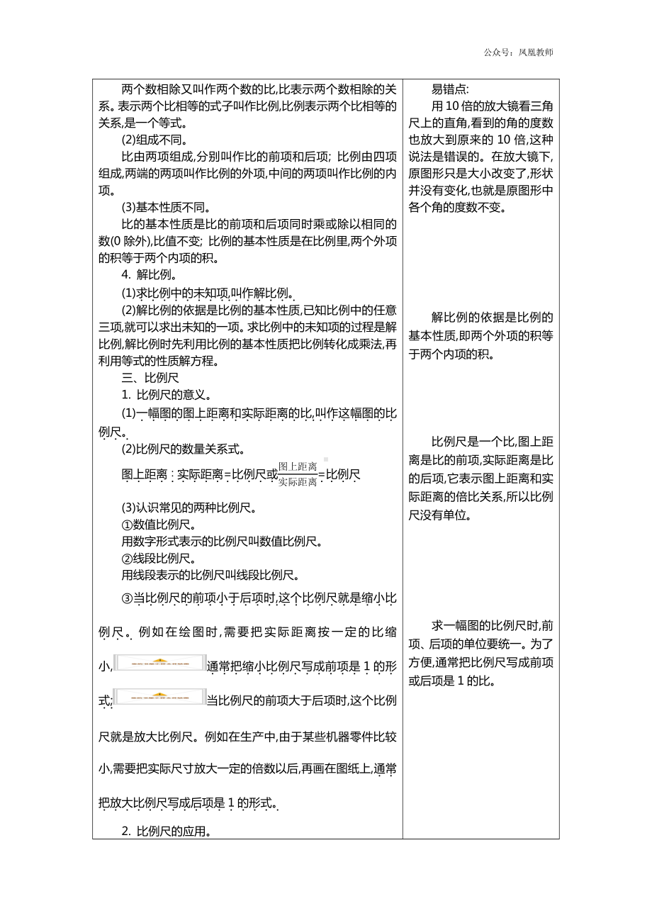 苏教版六下数学第4单元 比例.docx_第2页