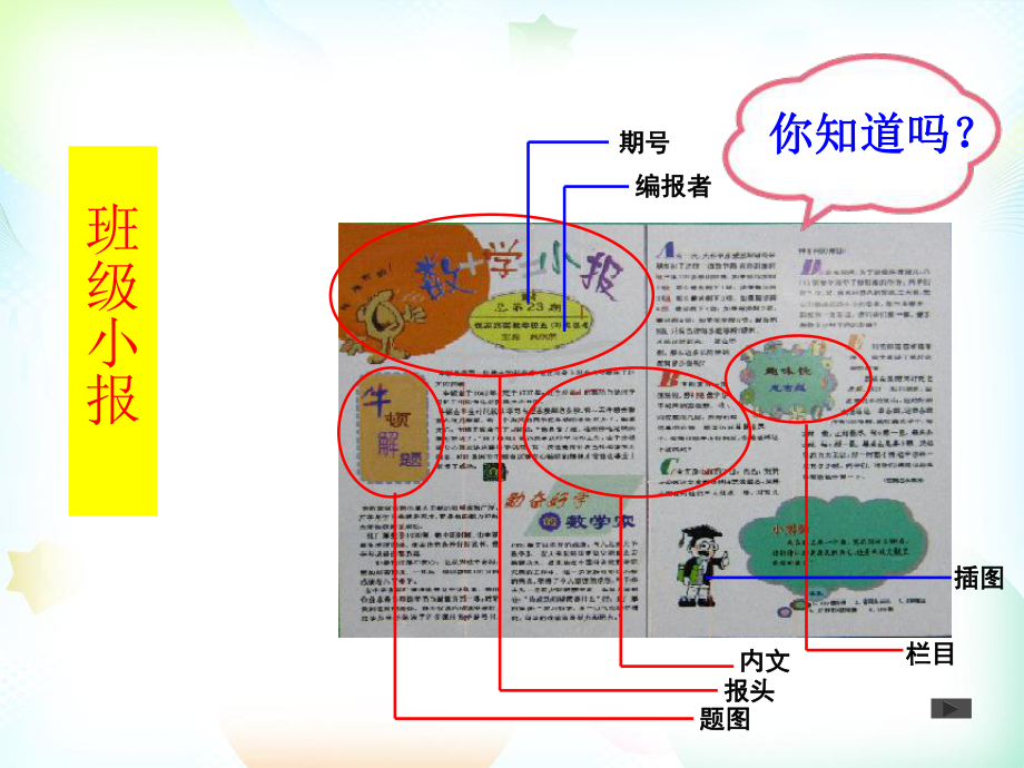 浙美版小学美术三年级下册《12班级小报》课件.pptx_第2页