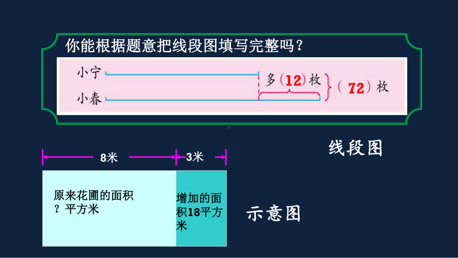 苏教版四年级数学下册第五单元第3节《解决问题的策略（练习）》PPT课件.pptx_第2页