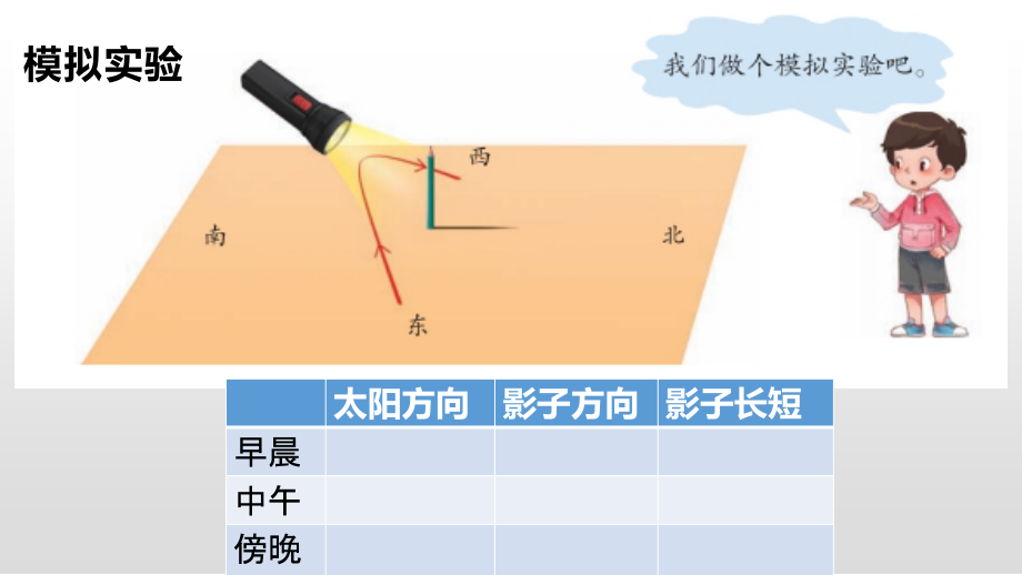 科学太阳与影子手抄报图片