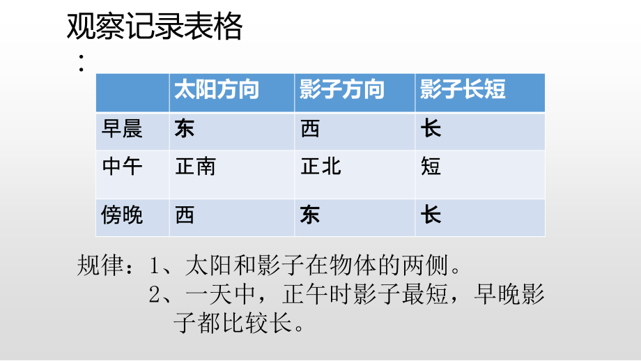 太阳和影子的位置关系图片