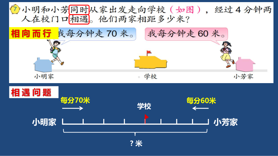 苏教版四年级数学下册第五单元第4节《相遇求路程的实际问题》PPT课件.pptx_第3页