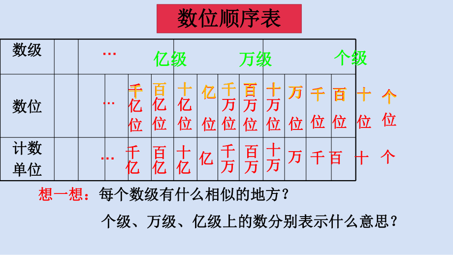 苏教版四年级数学下册第二单元第6节《认识多位数整理与练习》课件.pptx_第3页