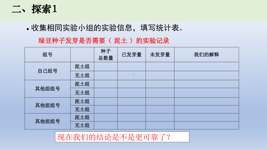 小学科学教科版五年级下册第一单元第2课《比较种子发芽实验》课件16（2022新版）.pptx_第3页