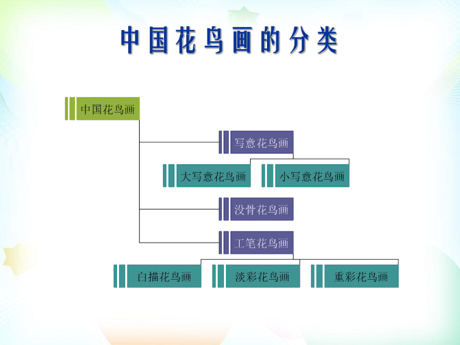 人美版小学美术五年级下册14花鸟画（二）.pptx_第3页