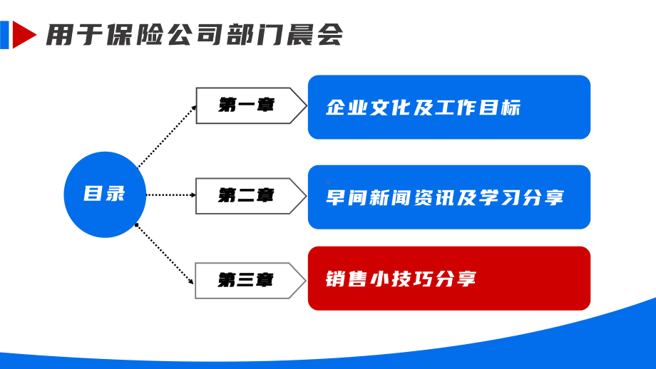 保险公司晨会早会分享会动态PPT课件（带内容）.pptx_第2页