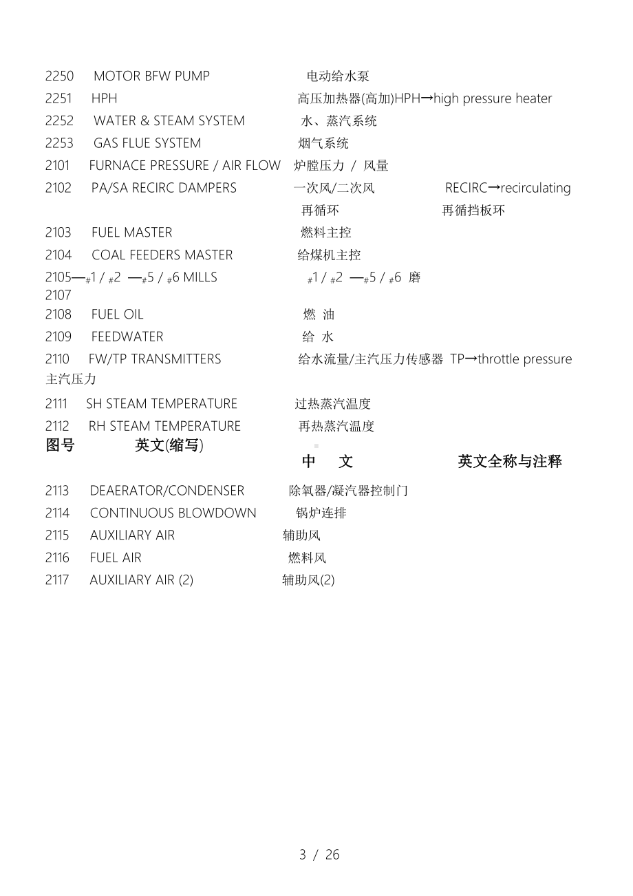 火电厂中英文对照表.doc_第3页