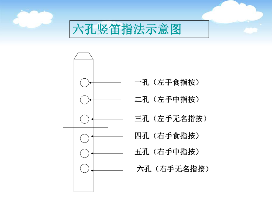 苏少版小学音乐三年级下册第一单元《竖笛练习（一）》课件.pptx_第3页