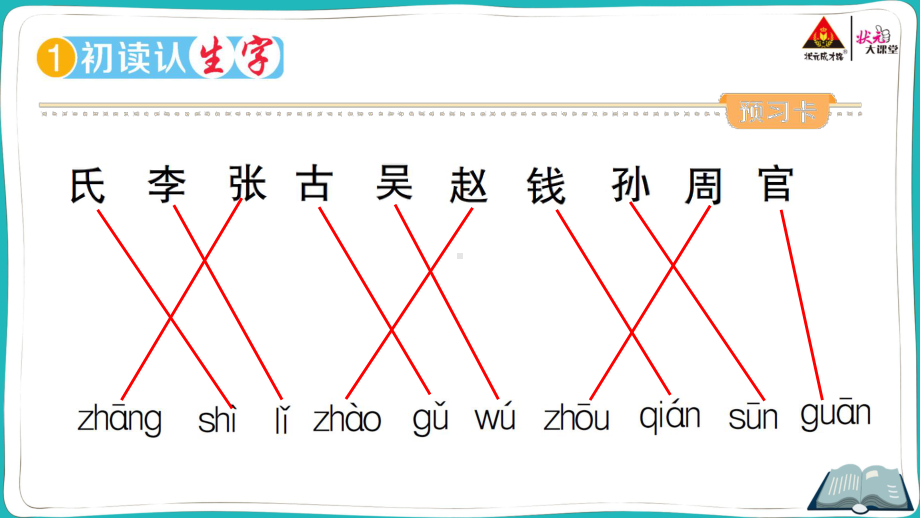 部编版一年级下册语文2 姓氏歌.pptx_第3页