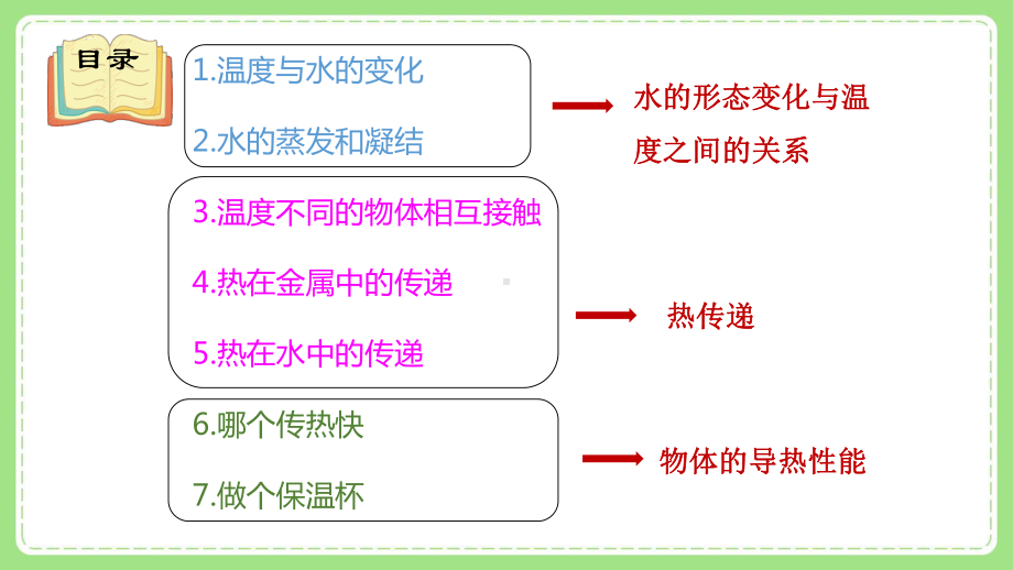 2022新教科版小学科学五年级下册第四单元“热”复习课件.pptx_第3页