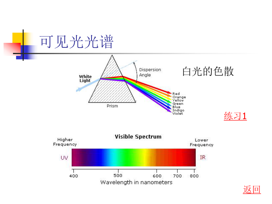 实用波谱全册配套完整课件3.ppt_第3页