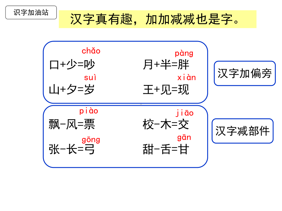 部编教材一下《语文园地七》2018版.ppt_第3页