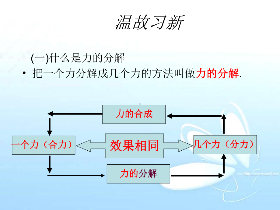 高一物理力的分解上课课件.ppt_第3页