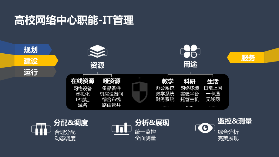 高校IT管理数据统一管理平台解决方案PPT.ppt_第3页