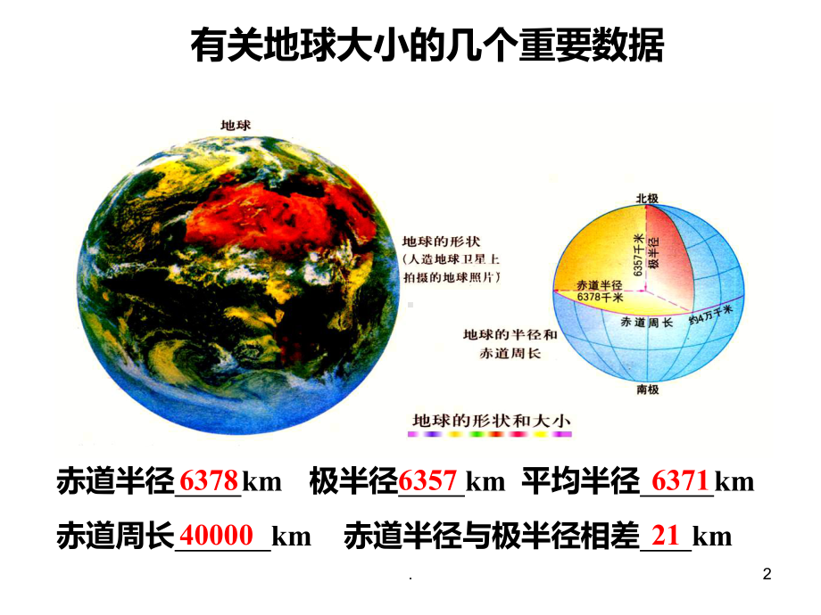 高中地理经纬网PPT课件.ppt_第2页