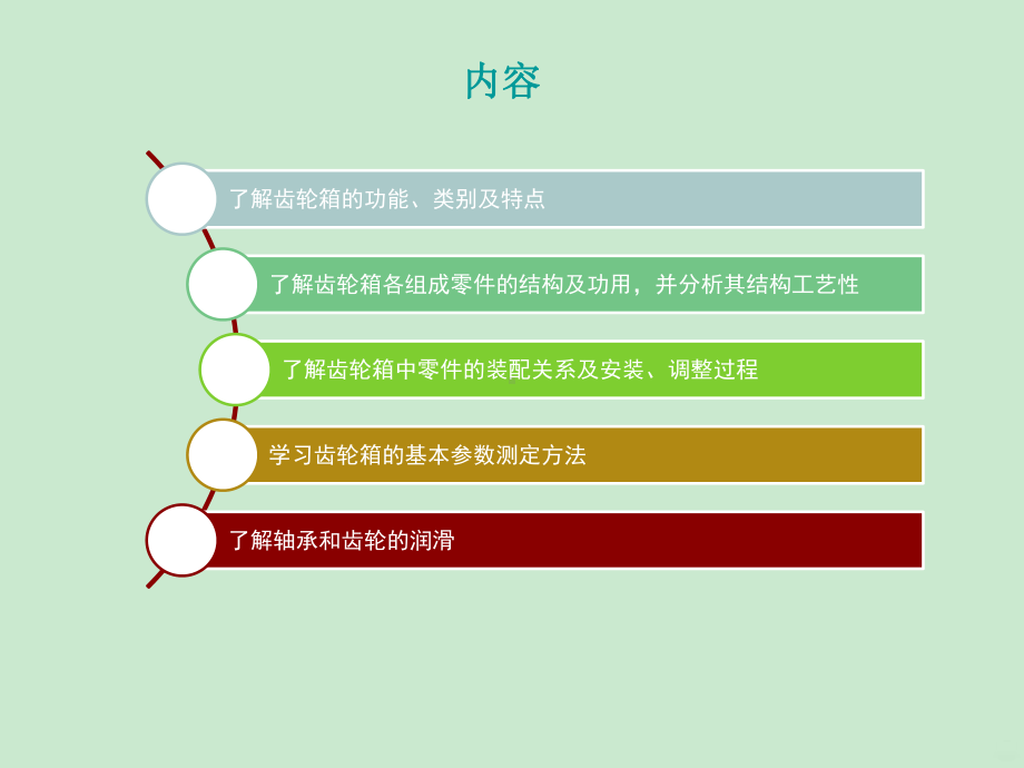 齿轮箱原理和维修PPT课件.ppt_第3页