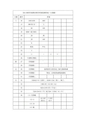 2021 年秋XX市小学四年级上册 期末学科监测 数学 试卷监测答案.doc