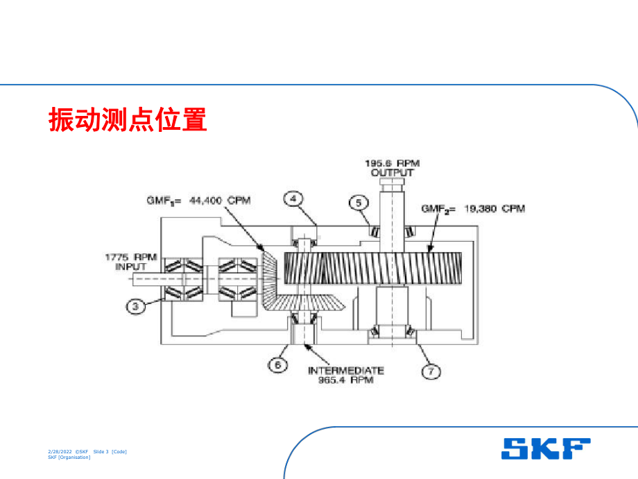 齿轮故障分析[高级课件].ppt_第3页