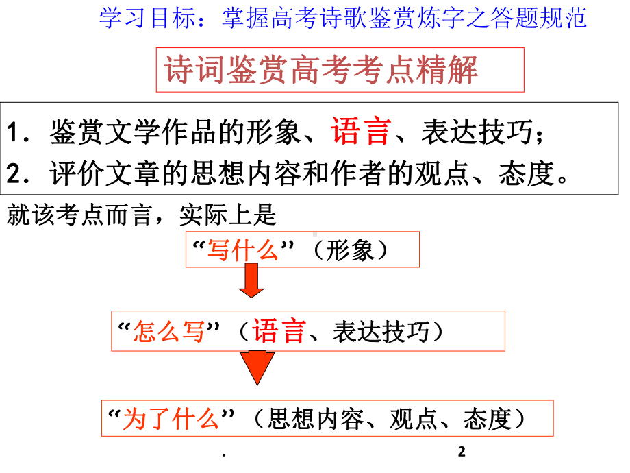 高考诗歌鉴赏之炼字PPT课件.ppt_第2页