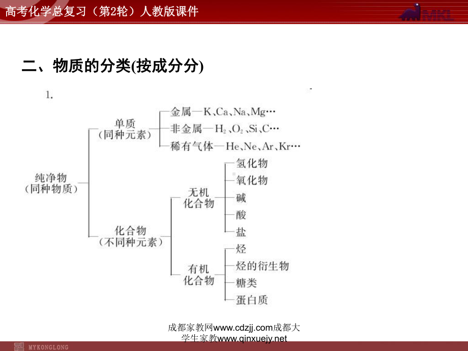 高中化学高考总复习精品课件专题1-物质的组成、性.ppt_第3页