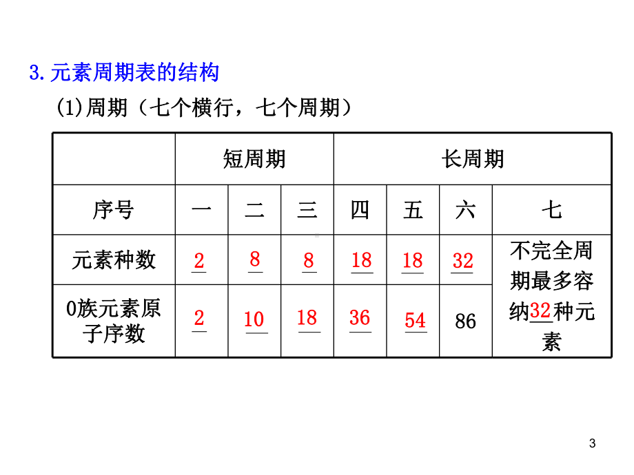 高中化学元素周期表ppt课件.ppt_第3页