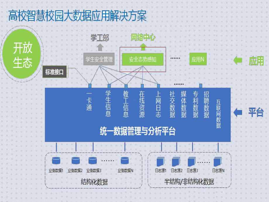 高校大数据服务平台应用方案PPT.pptx_第3页