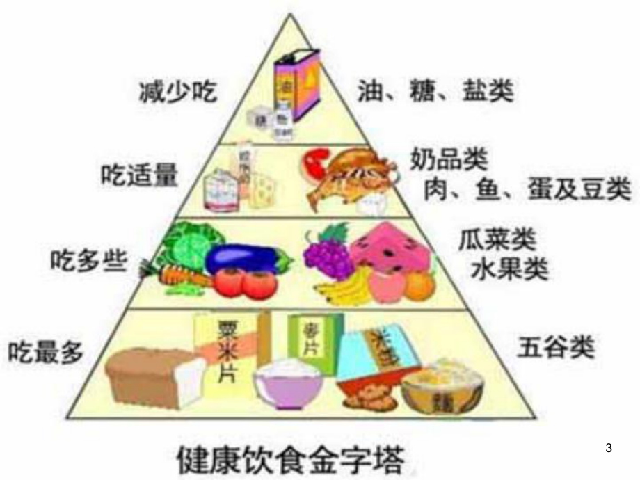 饮食安全知识ppt课件.ppt_第3页