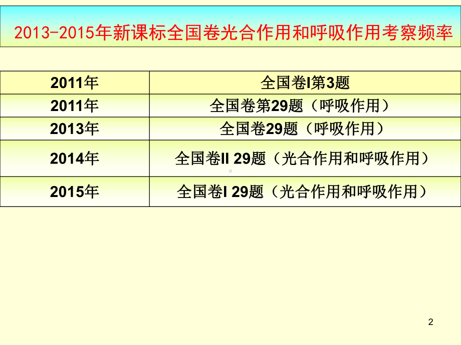 高中生物高考题说题PPT课件.ppt_第2页